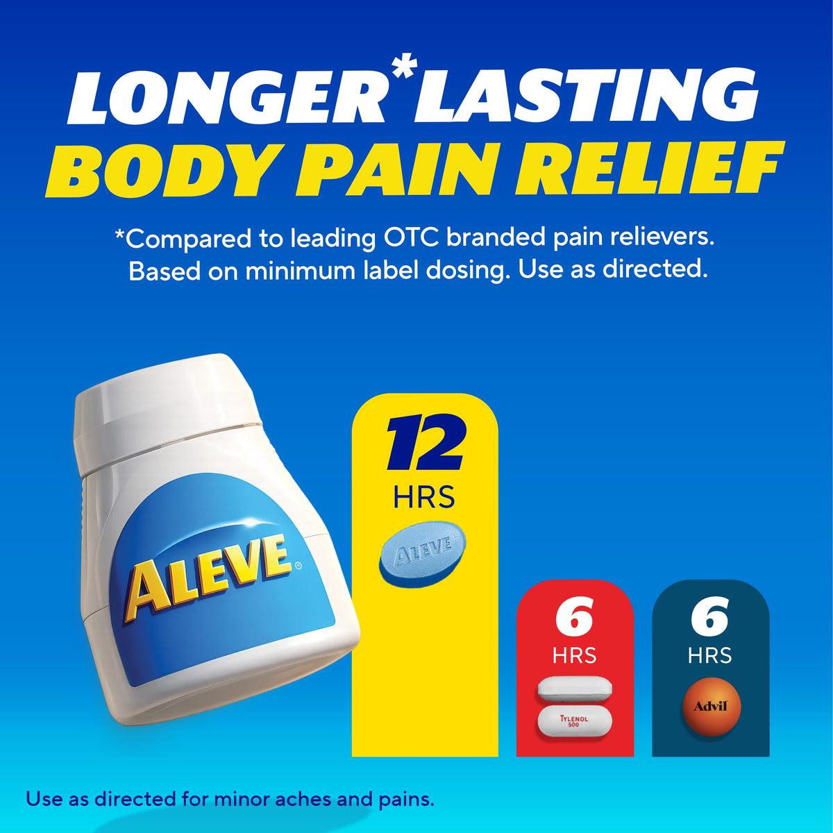 Pain Relief Naproxen Sodium Caplets ‐ 50 Count by Aleve – 50 Count (Pack of 1), Model 1029464