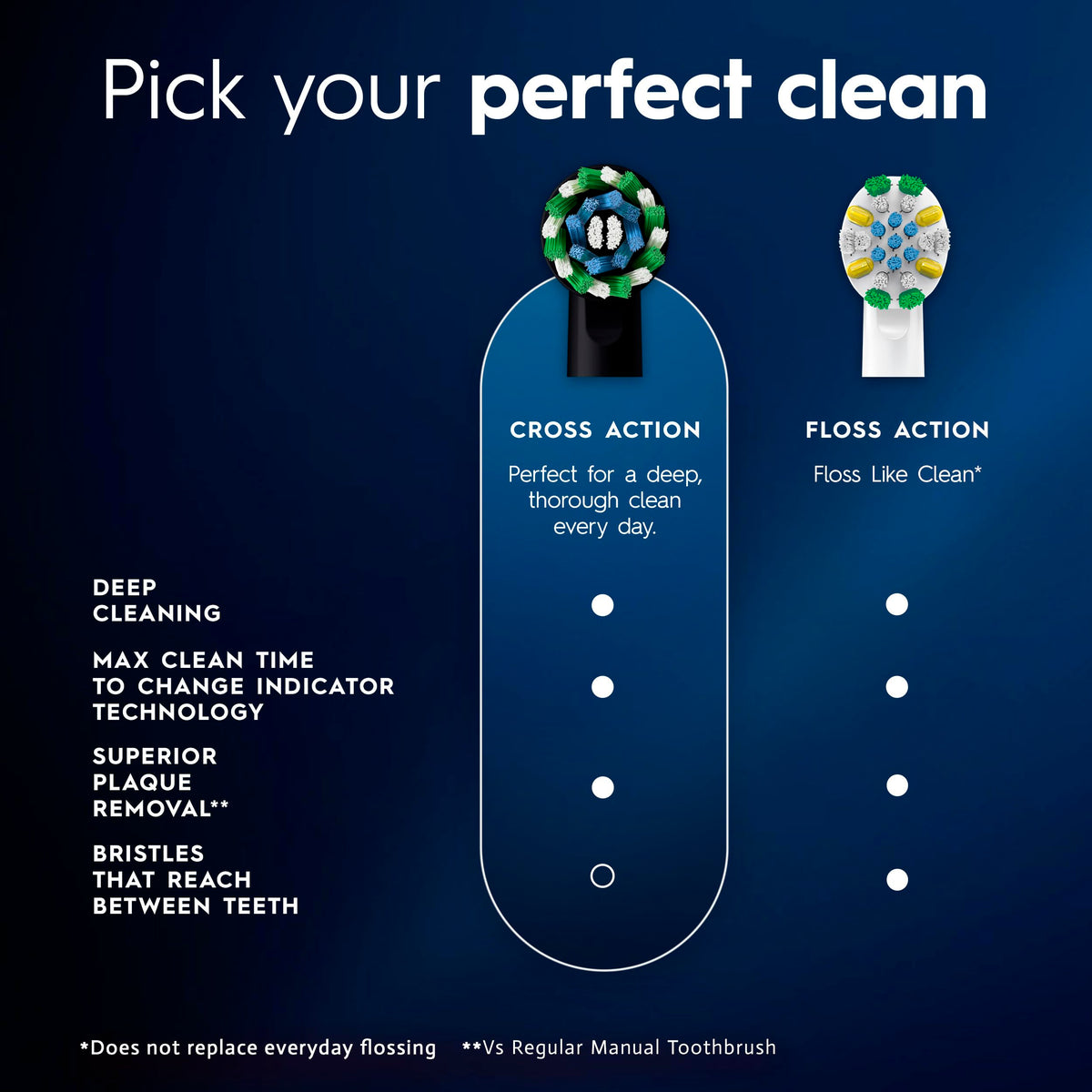 Electric Toothbrush Replacement Brush Heads by Oral-B – 1 Count (Pack of 2), Nylon, White, Pack of 2, Model CrossAction and Sensitive
