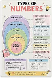 Number System Poster Rational Irrational Integer Whole | Lightweight design easy to hang in study room or dormitory(Unframed,12x18inch(30x45cm))