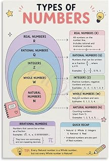 Number System Poster Rational Irrational Integer Whole | Lightweight design easy to hang in study room or dormitory(Unframed,12x18inch(30x45cm))