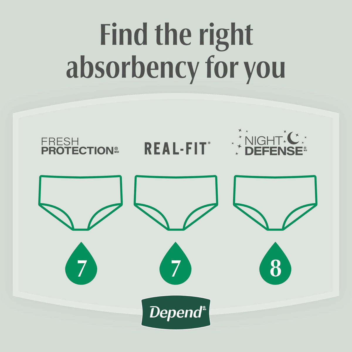 Fresh Protection Adult Diapers for Men by Depend – Large, Polypropylene, Grey, Pack of 17, Model 10036000479260