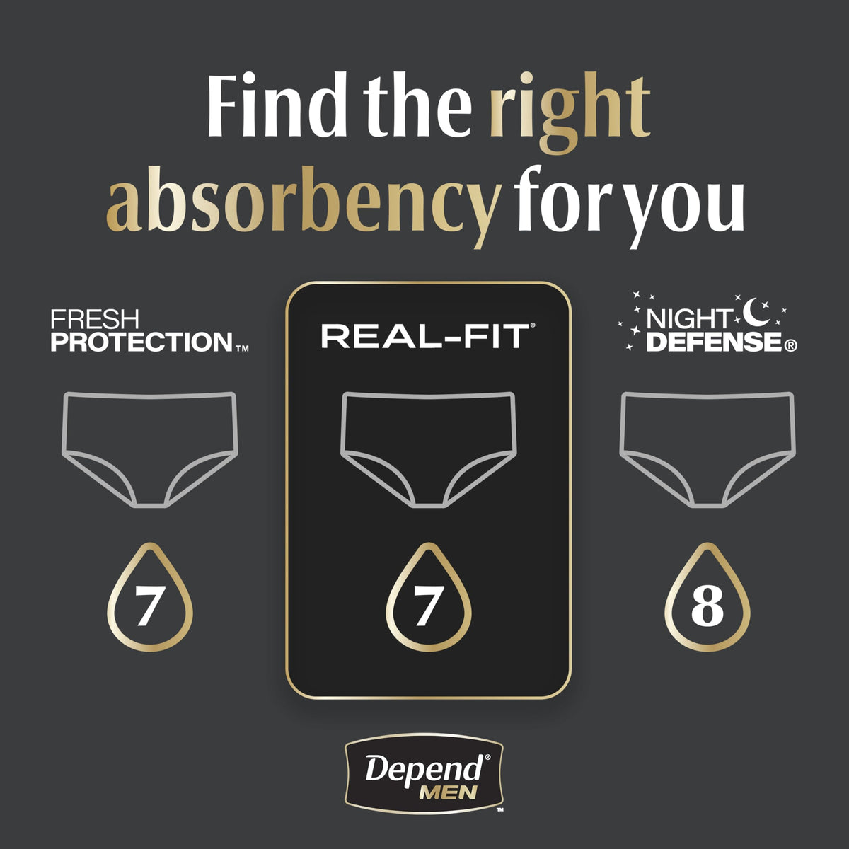 Real Fit Incontinence Underwear for Men by Depend – Small/Medium, Polypropylene, Black, Pack of 2, Model 10036000465836