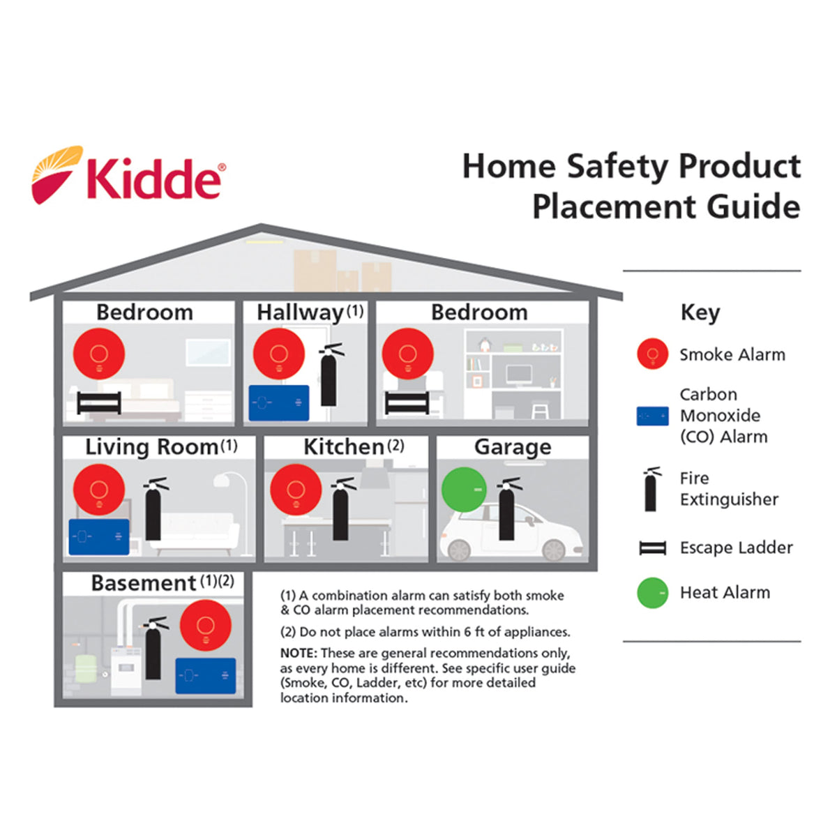 Smoke Detector by Kidde – 6 Pack, Plastic, White, Pack of 6, Model i9010