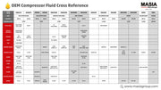 CP-4601-32 Lubricant for Compressor Compatible with CPI - 55 gal by MASIA COMPRESSORS – Model KOA327C-55-009