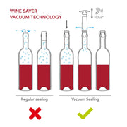 Wine Saver Preserver Pump and Stopper White by Vacu Vin – White,Grey,Red