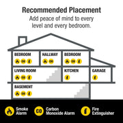 First Alert One / Precision Detection / SMCO110LED-AC Combination Smoke & Carbon Monoxide Detectors