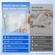 PHILIPS 12-Cup / White / 100.0 ounces Under-Sink & Countertop Filtration
