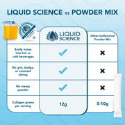 Liquid Science Unflavored Collagen Protein Pods by Java House – 12 Count (Pack of 1), Light Blue