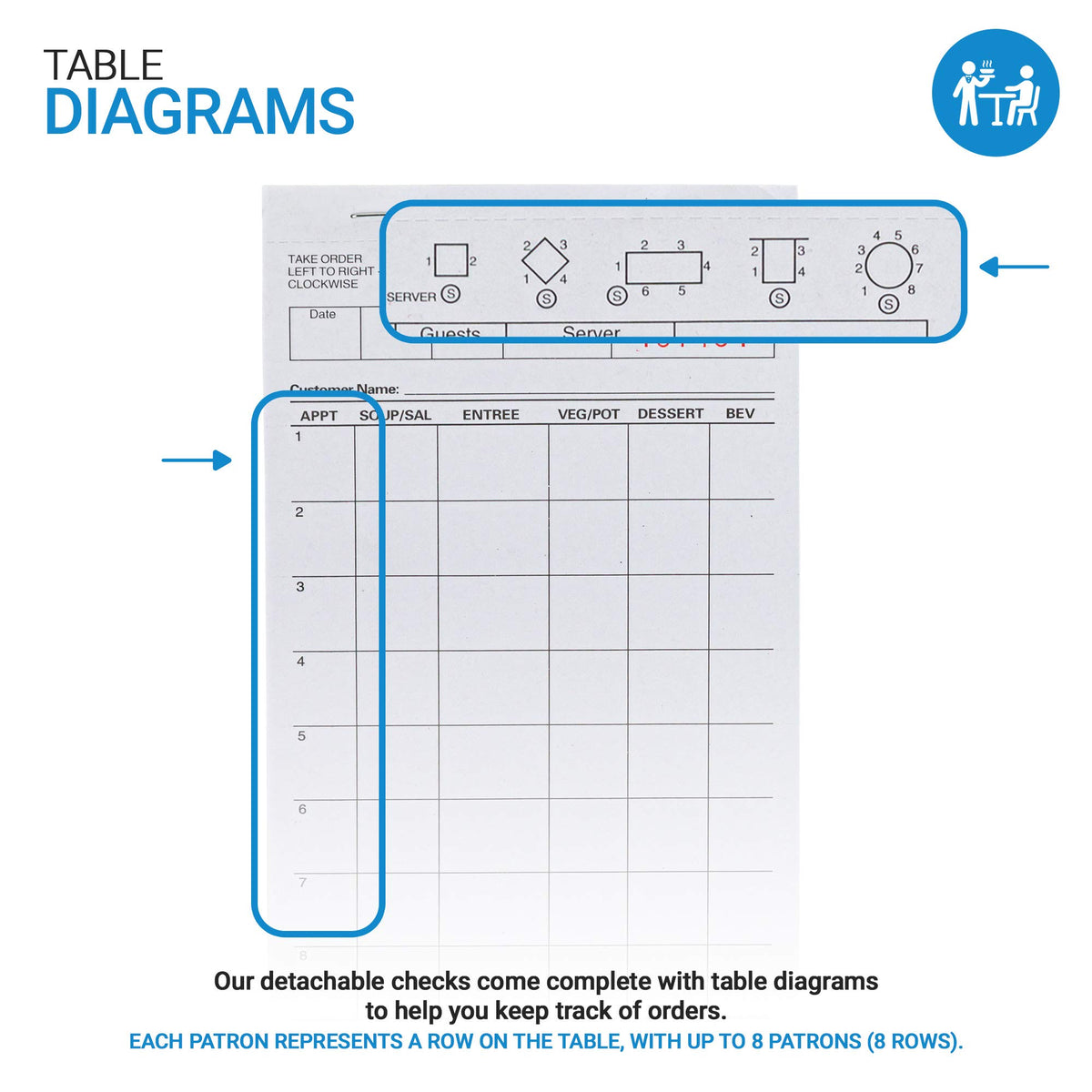 White Guest Check Pads (100 Count) - 1 Part Guest Check Pads - Server Notepads and Waitress Order Pads - Check Pads for Diners by Stock Your Home – 4.25 x 7.75, Paper, Model 1690