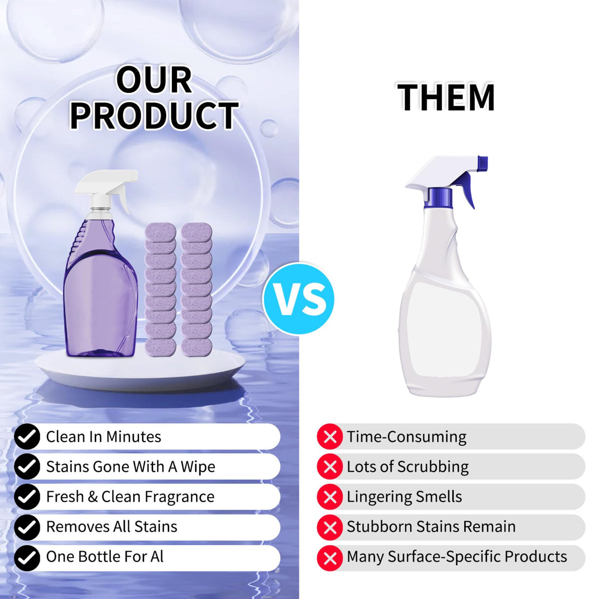 Splash Spray Cleaner Bottle with 18PCS Cleaning Tablets Multi Purpose Kitchen Cleaner Spray for Oven Kitchen Bathroom by Ameble – 1 Count (Pack of 1), Model 3KHE0V8S1NVOQQ85Y