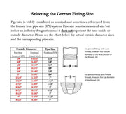Merit Brass 3 Inch / 1 / Brass Pipe Fittings
