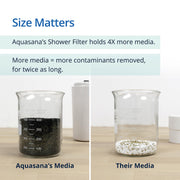 Shower Filter | No Shower Head | Reduces 90% Chlorine by Aquasana – Max Flow (2.5 GPM), 10000.0 gallons, SimplySoft® Copper-Zinc (KDF) and coconut shell carbon, Model AQ-4100NSH