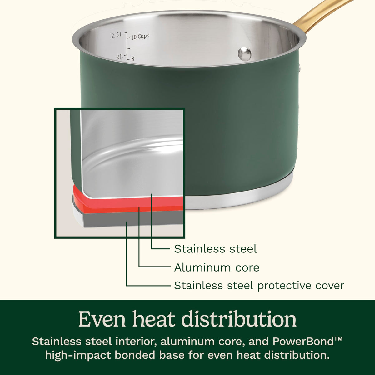 Cookware Set by Cuisinart – 11 piece set, Stainless Steel, Green, Model MT89G-11