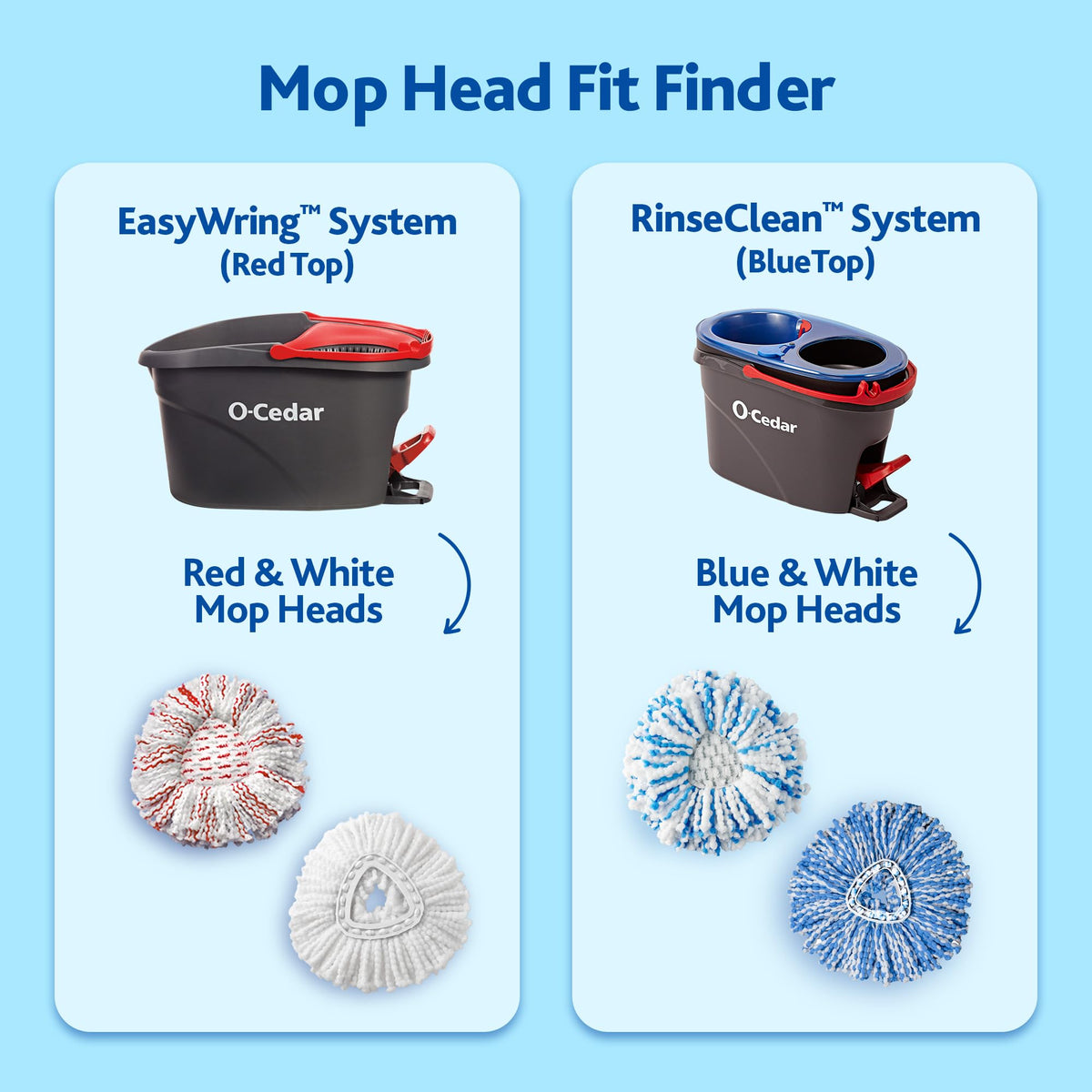 EasyWring Spin Mop Microfiber Refill by O-Cedar – 1 Count (Pack of 1), Microfiber, White, Model 148474