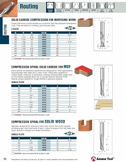 AMANA 46368 SOLID CAR.MORTISING 3/4" DIA.
