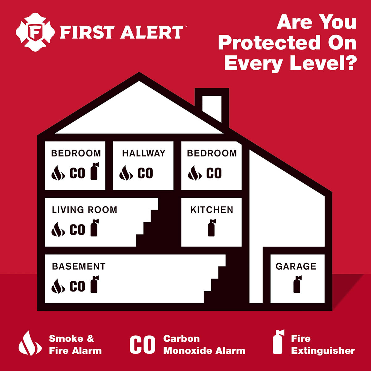 First Alert 6-Pack / Standard Detection / 1040513 Combination Smoke & Carbon Monoxide Detectors