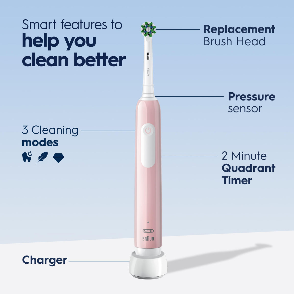 Oral-B Pink / 1 Count (Pack of 3) / Handle Rotating