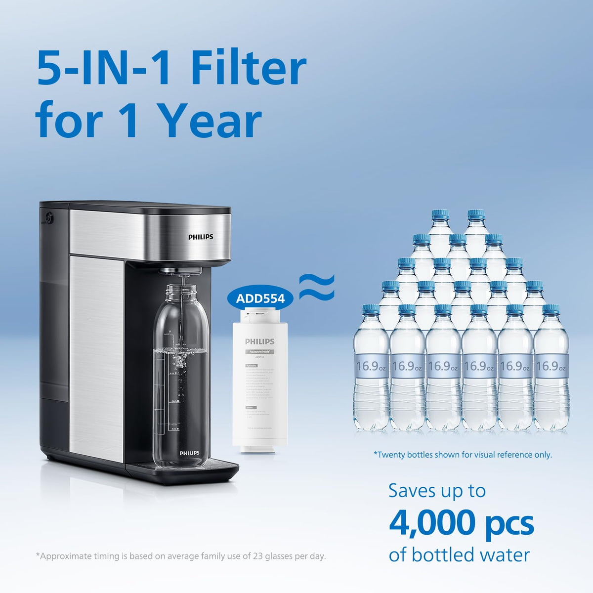 Reverse Osmosis Water Filter Countertop & Replace Water Filter by PHILIPS – 9.0 cups, Model ADD5930