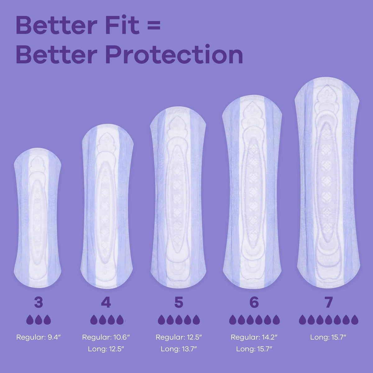 Discreet Pad Mod Reg by Always – Medium, Cotton, Model KAC-PROCTER-037000887003