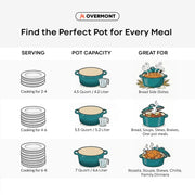 Overmont Cast Iron Dutch Oven, 5.5 Quart Capacity, Forest Green