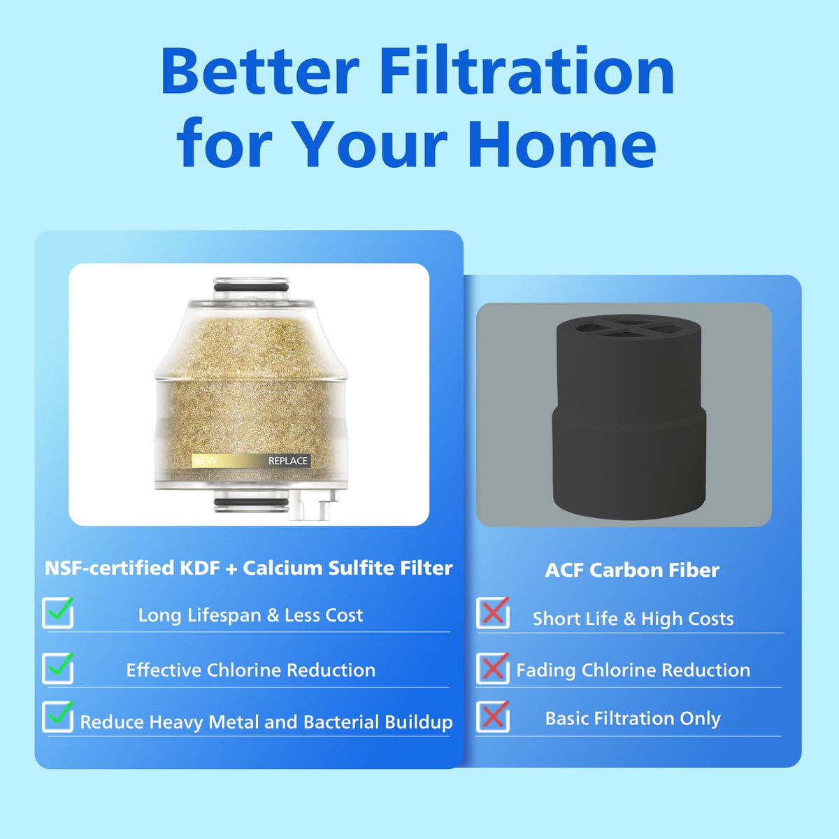 PHILIPS Transparent / Filter Cartridge / 1 Showerhead Filters