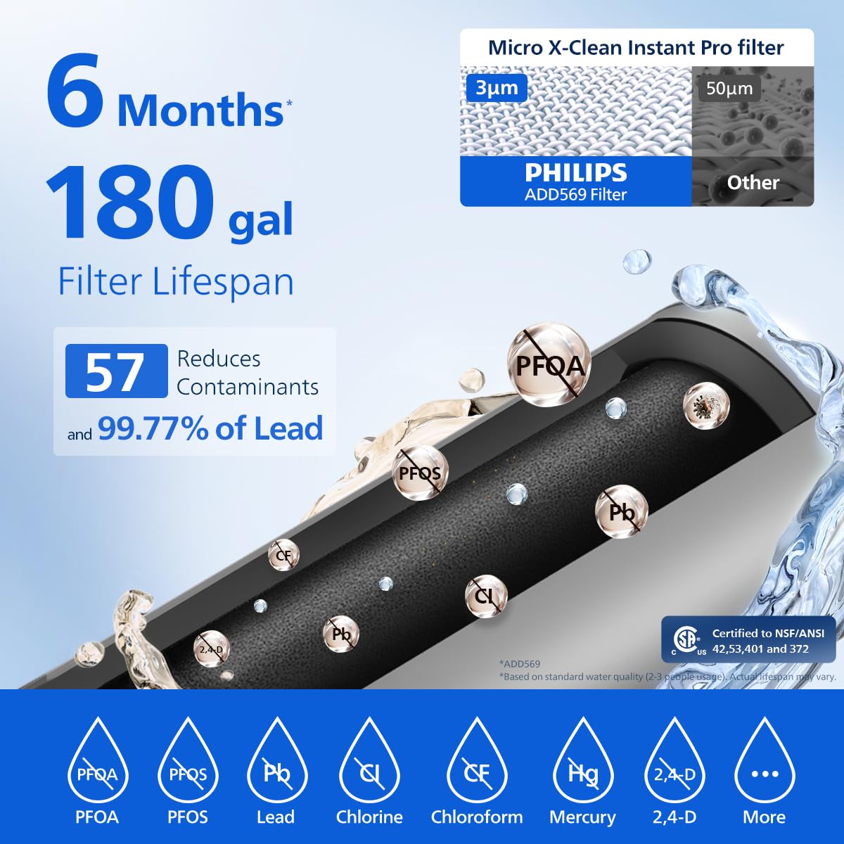 PHILIPS 20-Cup / White / 160.0 ounces Under-Sink & Countertop Filtration