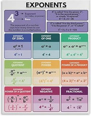 Rational Exponents Poster Power Rules Math Reference | Connects numerator as power denominator as root rewriting radicals as fractional(Unframed,08x12inch(20x30cm))
