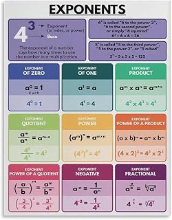 Rational Exponents Poster Power Rules Math Reference | Connects numerator as power denominator as root rewriting radicals as fractional(Unframed,08x12inch(20x30cm))