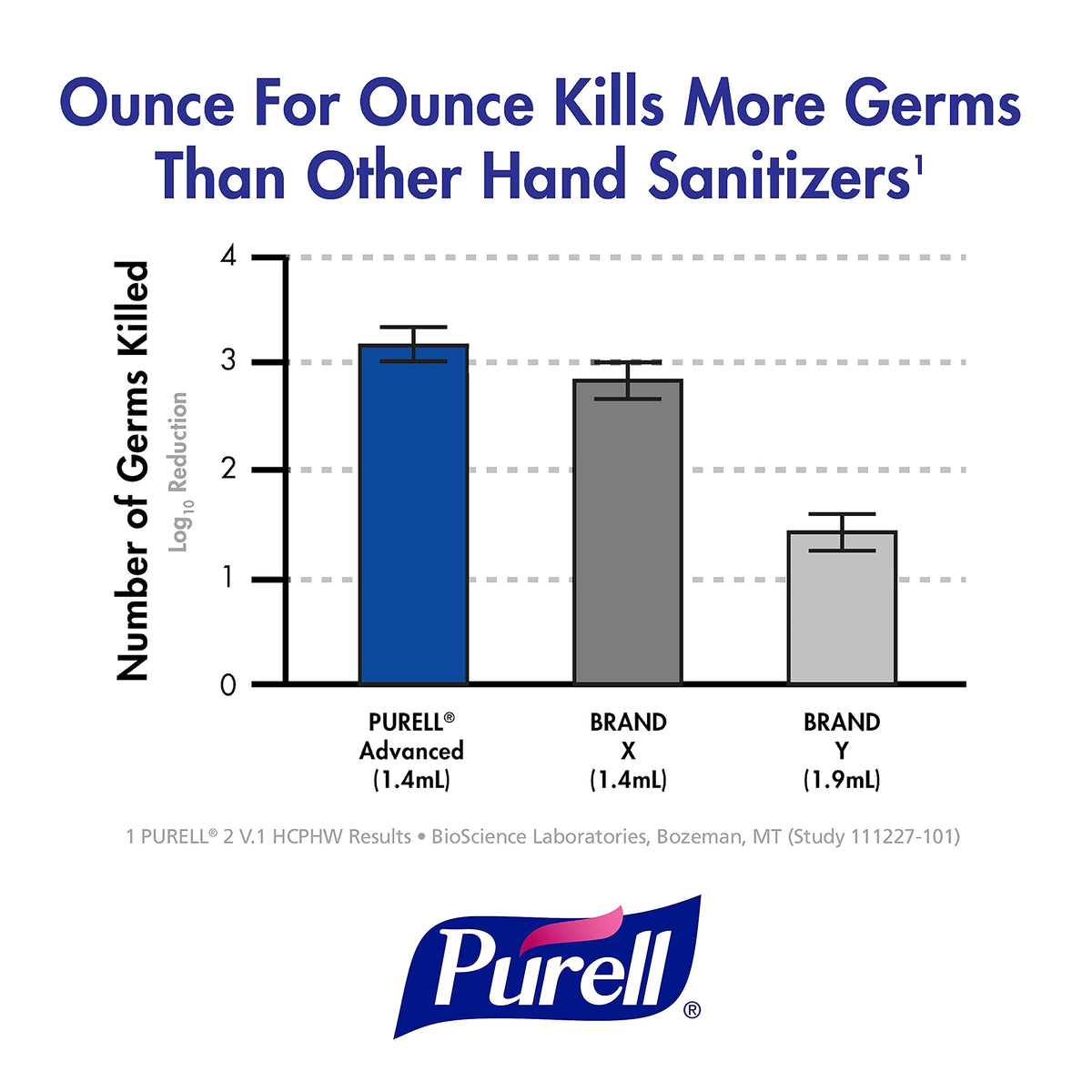 965212EA Advanced Instant Hand Sanitizer by Purell – 8 Fl Oz (Pack of 1), Pack of 12, Model 4102-12-S