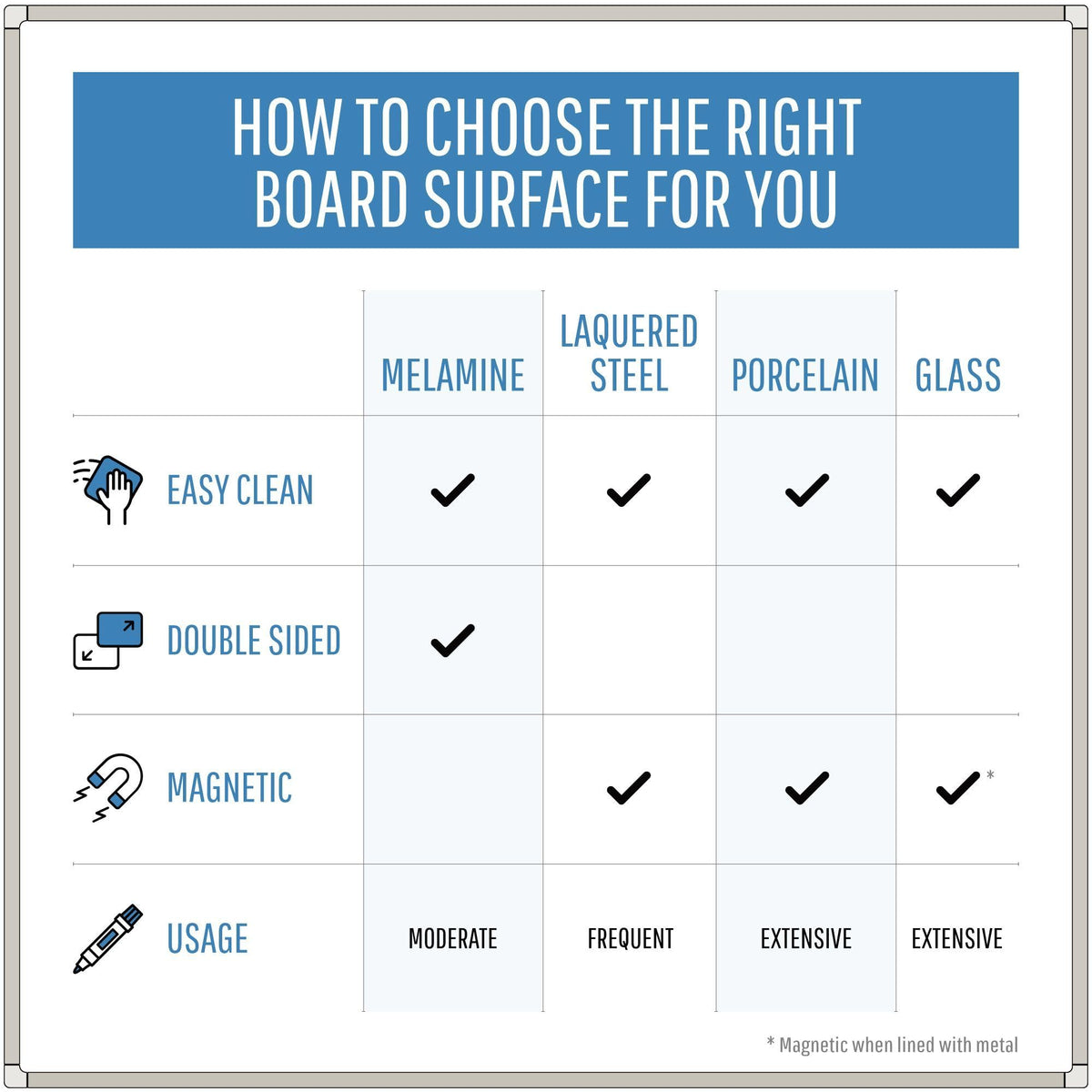 Maya Series Magnetic Dry Erase Board by MasterVision – 24"W x 18"H, Lacquered Steel, Silver, Model MA0207170