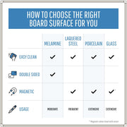 MasterVision 24"W x 18"H / Lacquered Steel / Silver Dry Erase Boards
