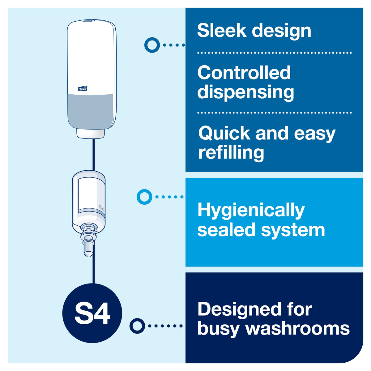 Intuition Sensor Skincare Dispenser Black S by Tork – Pack of 1, Plastic, Black, Model 571608