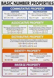 RXDNOZNNK Math Poster Integer Rational Real Numbers Properties Cheat Sheet Reference for Students(Unframed,08X12inch(20X30cm))