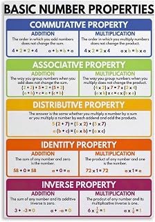 RXDNOZNNK Math Poster Integer Rational Real Numbers Properties Cheat Sheet Reference for Students(Unframed,08X12inch(20X30cm))