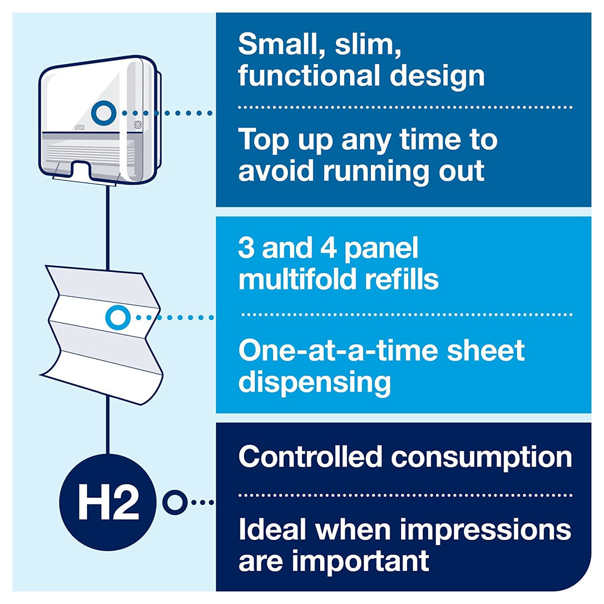 Tork Bundle - Hand Towels + Dispenser (White) / 11.5 inches / White Categories