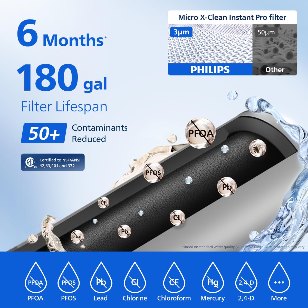 PHILIPS 12-Cup / White / 100.0 ounces Under-Sink & Countertop Filtration
