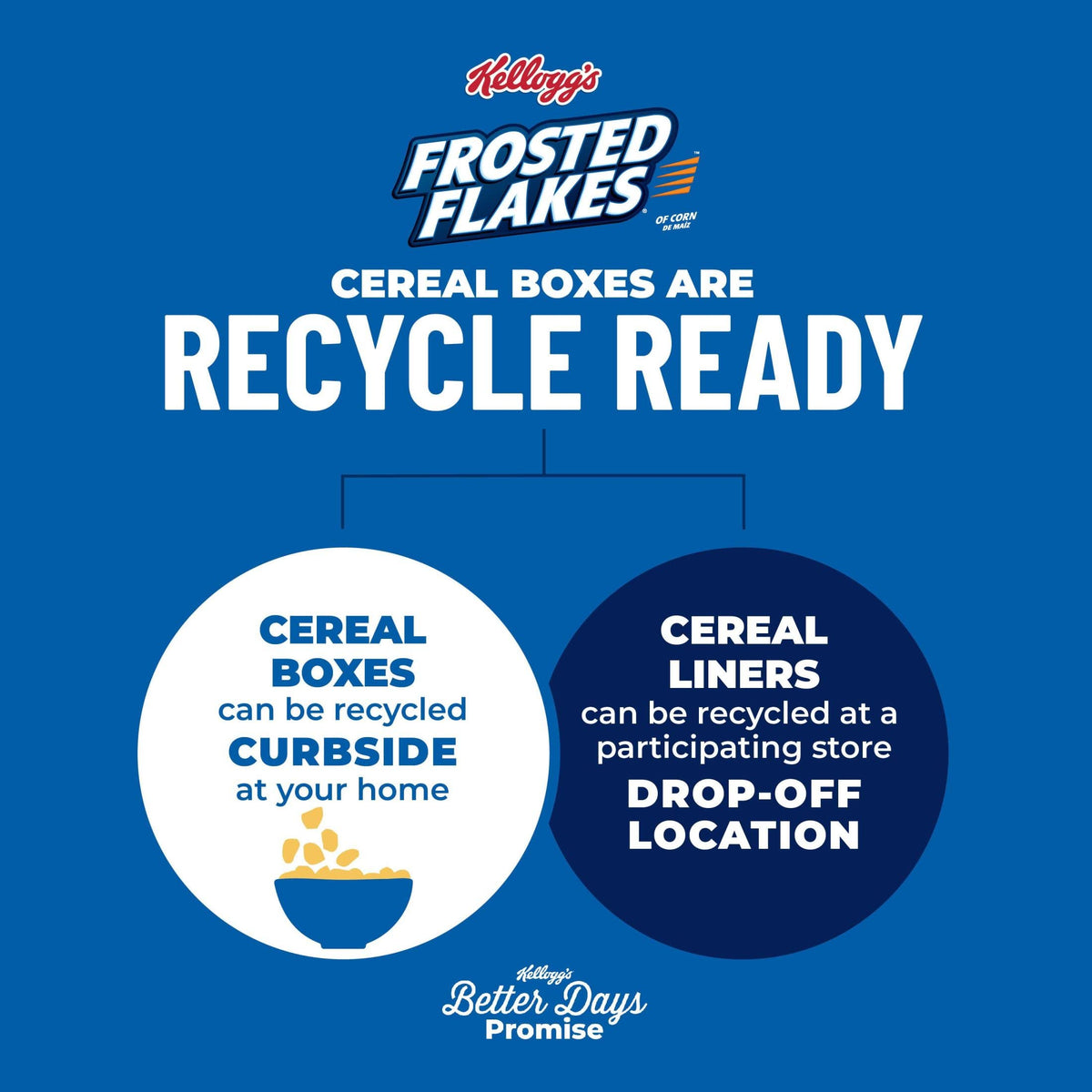 Kellogg's Frosted Flakes Original / 17.3 Ounce (Pack of 10) / 1 Breakfast Foods