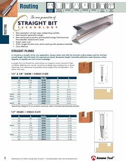 AMANA 45303 SINGLE FLUTE 1/4 DIA. 3/8 SHK