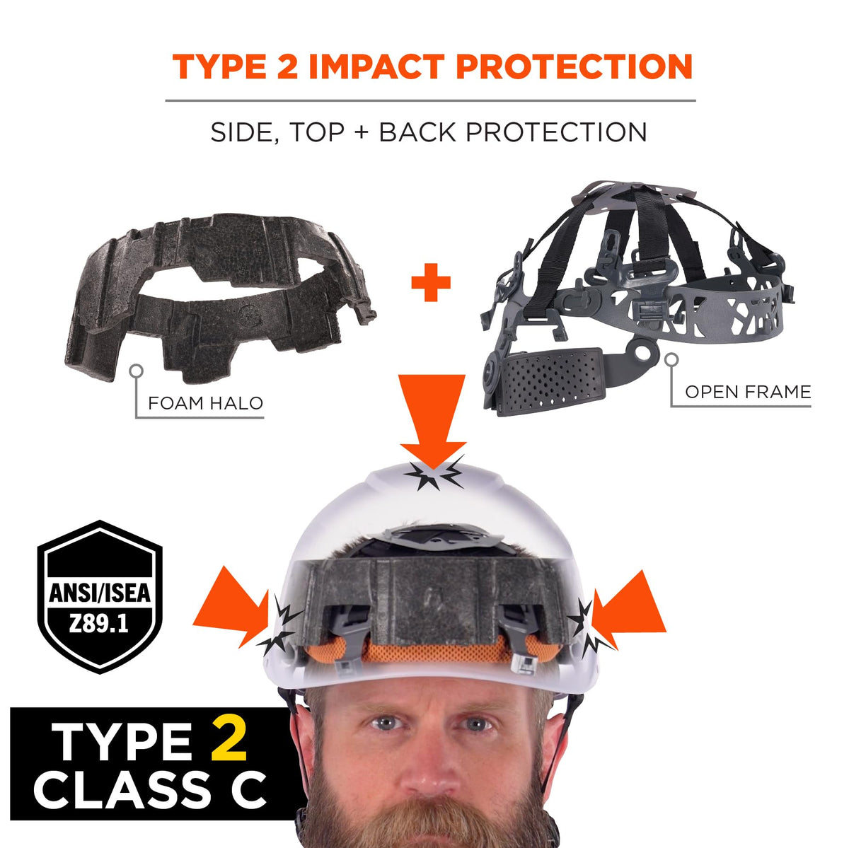 Ergodyne White / 6.5 - 8 (21in - 25 in / 53cm - 63.5cm) / Full Brim Safety Helmet - Type 2, Class C Head Protection