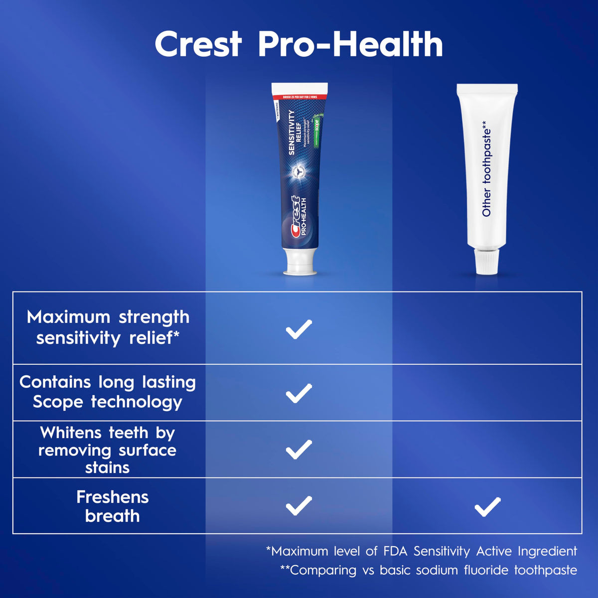 Pro-Health Advanced Sensitivity Whitening Plus Scope Toothpaste by Crest – 10.2 Ounce (Pack of 1), Model P_4425
