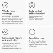 Purifier Cool™ Gen1 TP10 (Renewed Premium) by Dyson – White, Model 664609-03