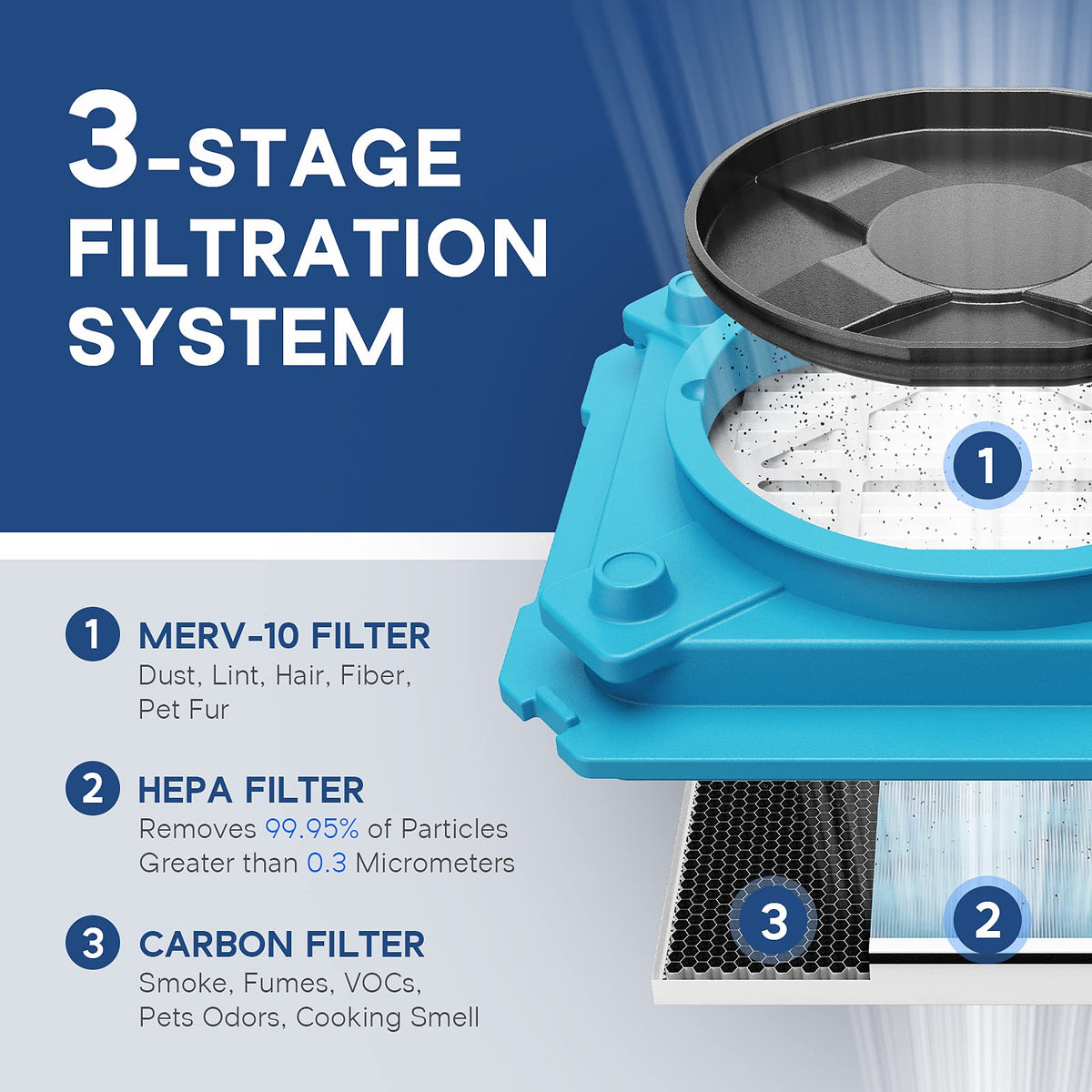 Water Damage/Flood Restore Pack with Commercial Dehumidifier by ALORAIR – teal, Pack of 4, Model Storm LGR Extreme