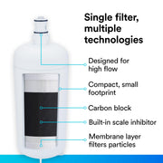 Water Filtration Replacement Cartridge for Commercial Ice Maker Machines HF40-S for High Flow Series ICE140-S by 3M – 1 Count (Pack of 1), Polypropylene (PP), White, Model 80151
