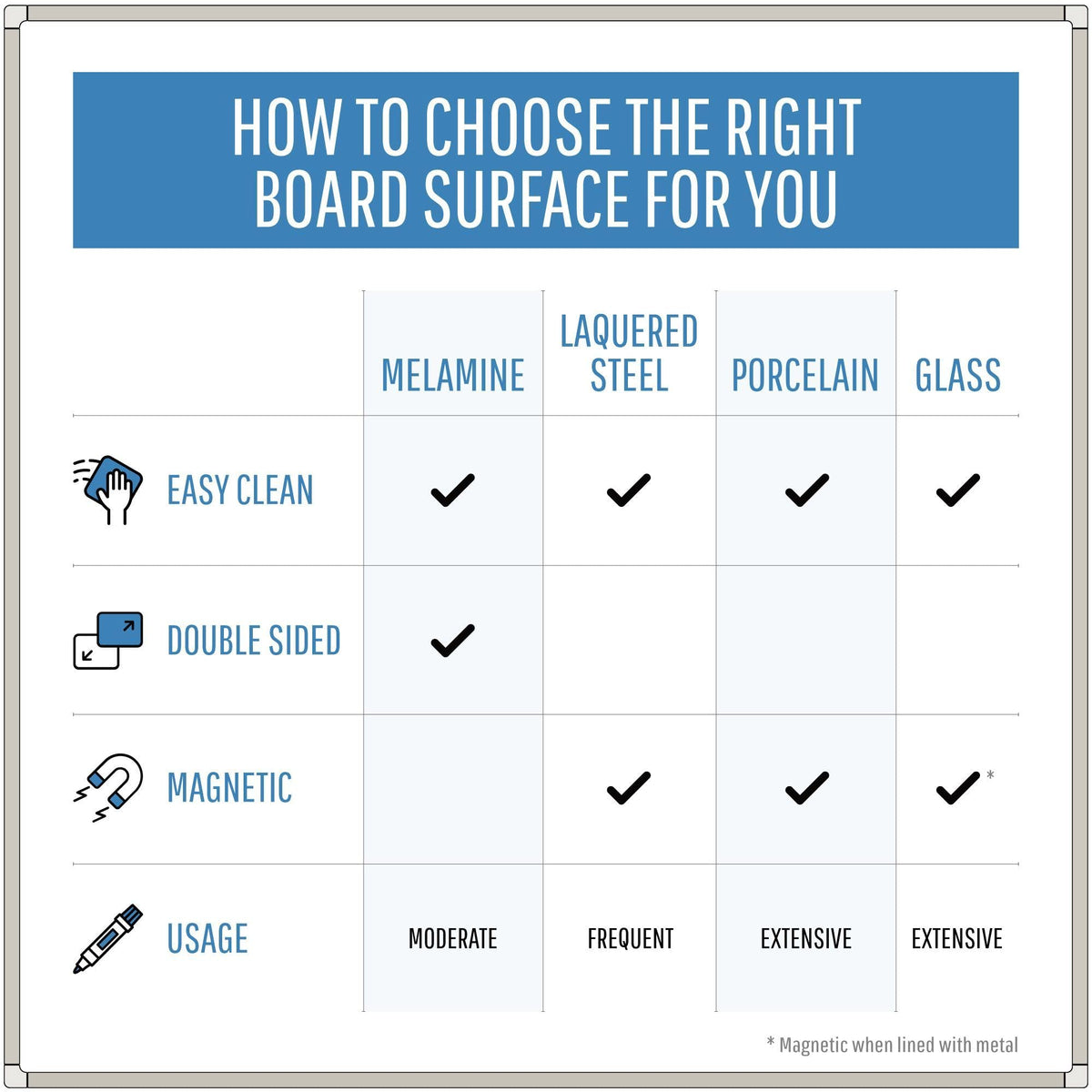 MasterVision Black Frame / 96"W x 48"H / Porcelain Dry Erase Boards