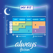 Always 26 Count (Pack of 2) / 52.0 / Size 4 Sanitary Napkins
