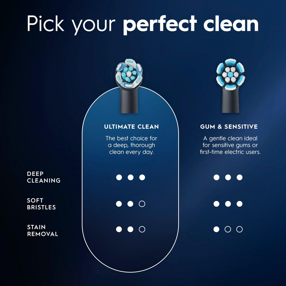Oral-B Black / 1 Count (Pack of 5) / 5 Toothbrush Replacement Heads