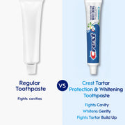 Tartar Protection & Anticavity Toothpaste with Fluoride by Crest – 2.4 Ounce (Pack of 3), Pack of 3, Model P_1838