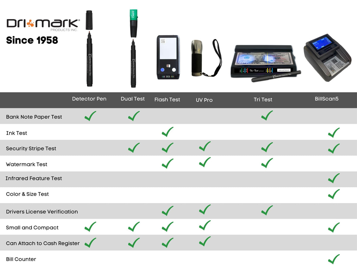 Counterfeit Bill Detector Marker Pen by Dri Mark – 1 Pack, Not Appilcable, Black, Model 351B1