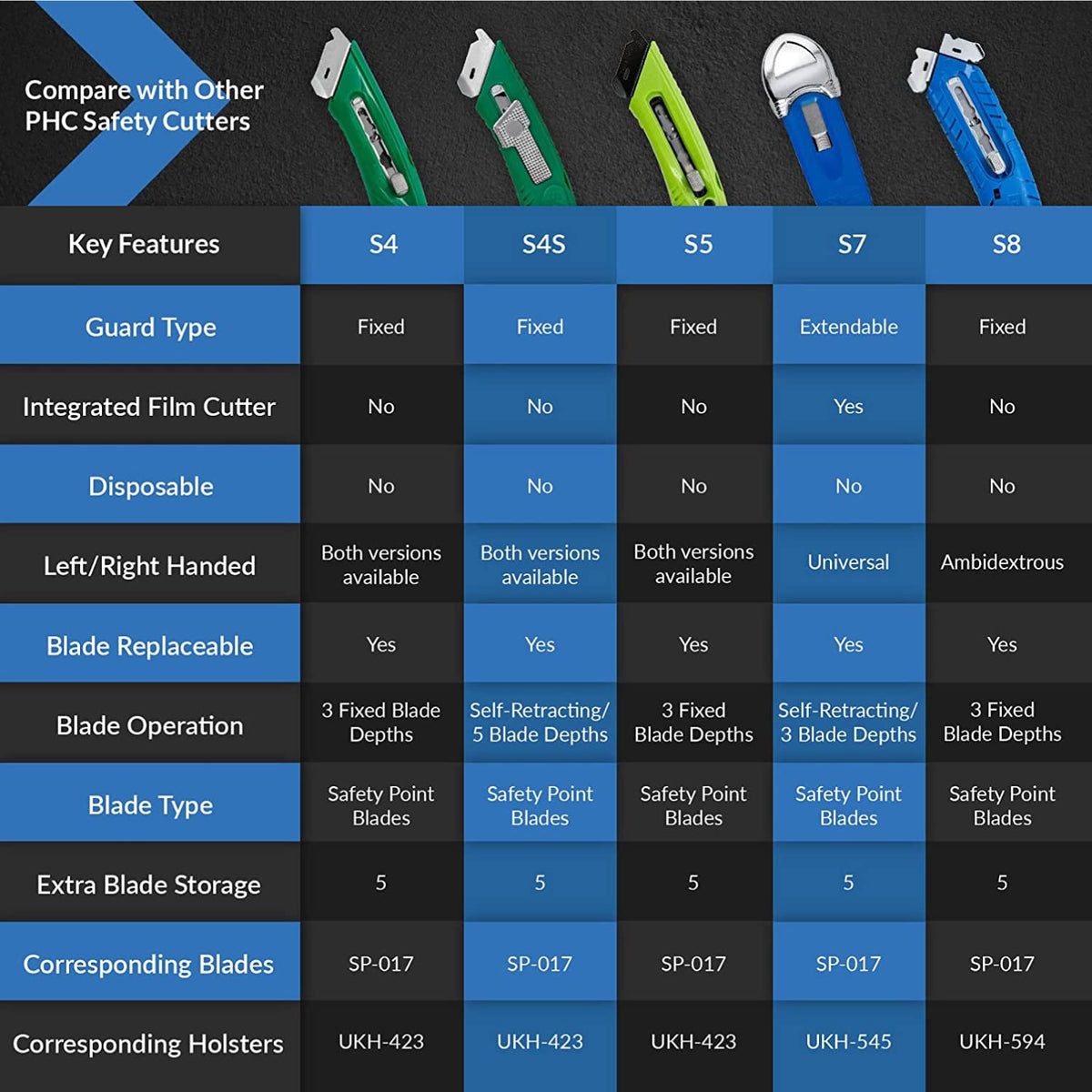 Safety Cutter by Pacific Handy Cutter – Blend, Green, Model S4R
