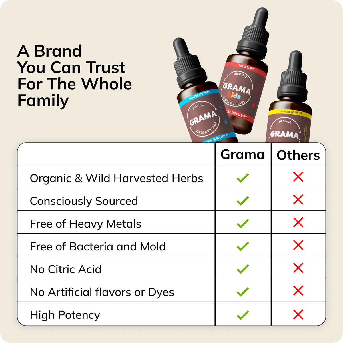 Wellness USDA Lion's Mane Liquid Drops by Grama – 18 Fl Oz (Pack of 1)